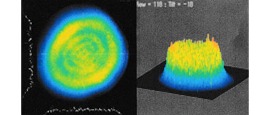 画像：レーザー光のトップの形（黄色の部分）が平坦で均一